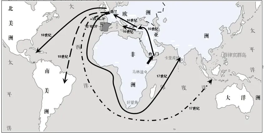 深圳中考历史世界史部分全国真题整理分析 第12张