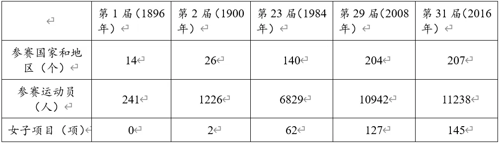 深圳中考历史世界史部分全国真题整理分析 第18张