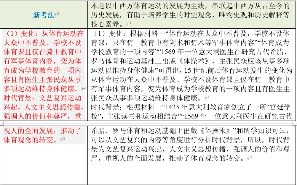深圳中考历史世界史部分全国真题整理分析 第20张
