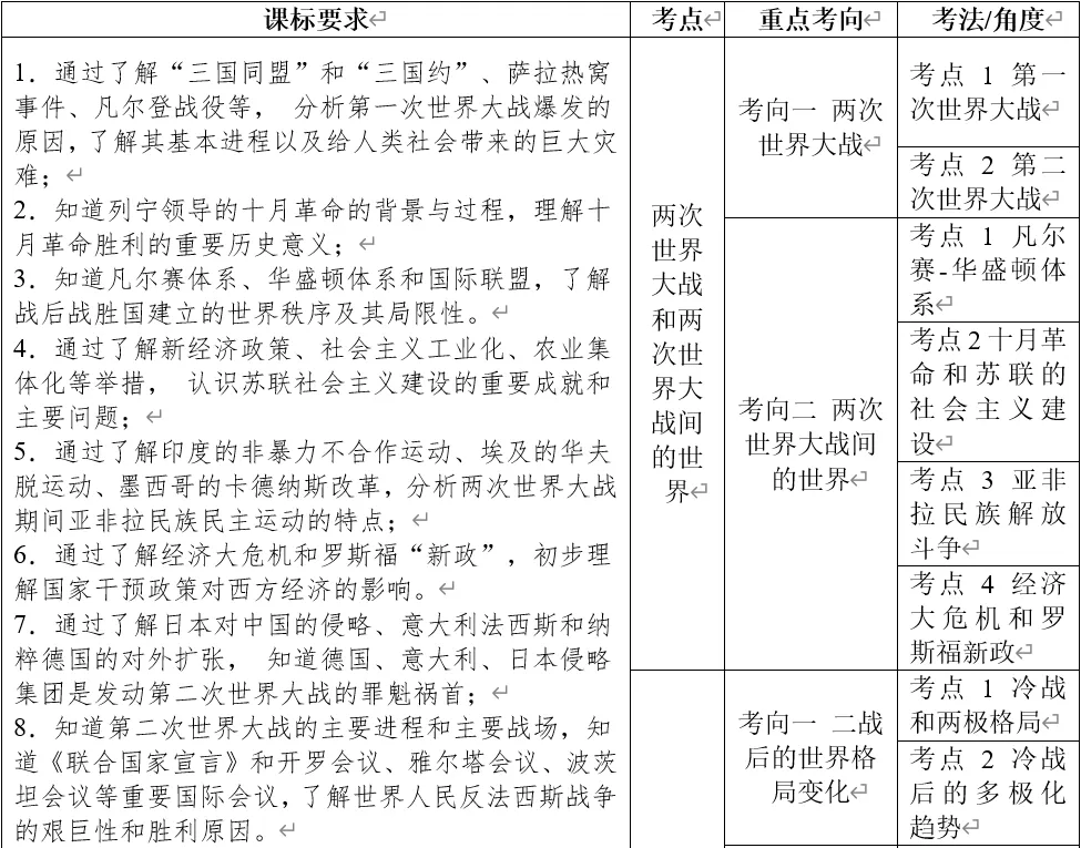 深圳中考历史世界史部分全国真题整理分析 第23张