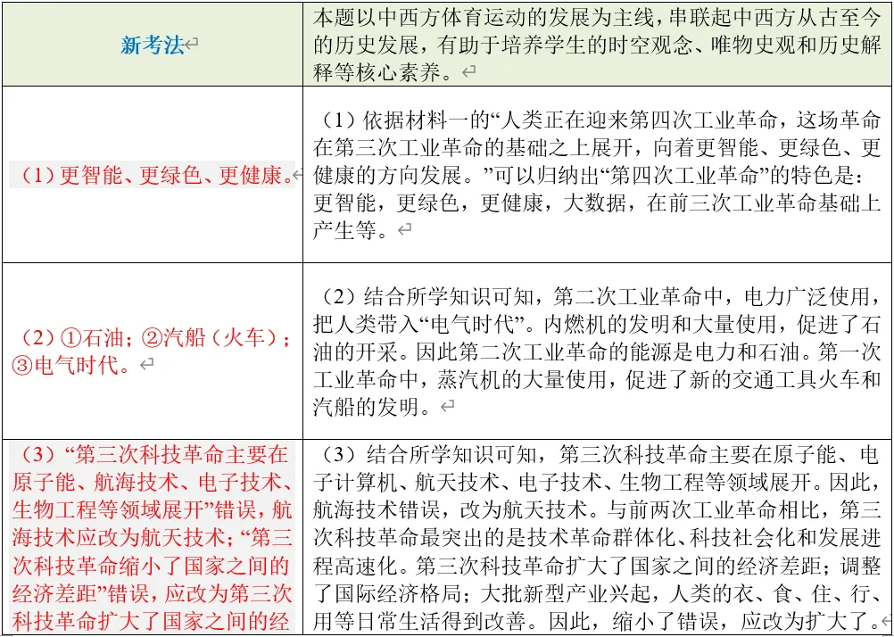 深圳中考历史世界史部分全国真题整理分析 第34张
