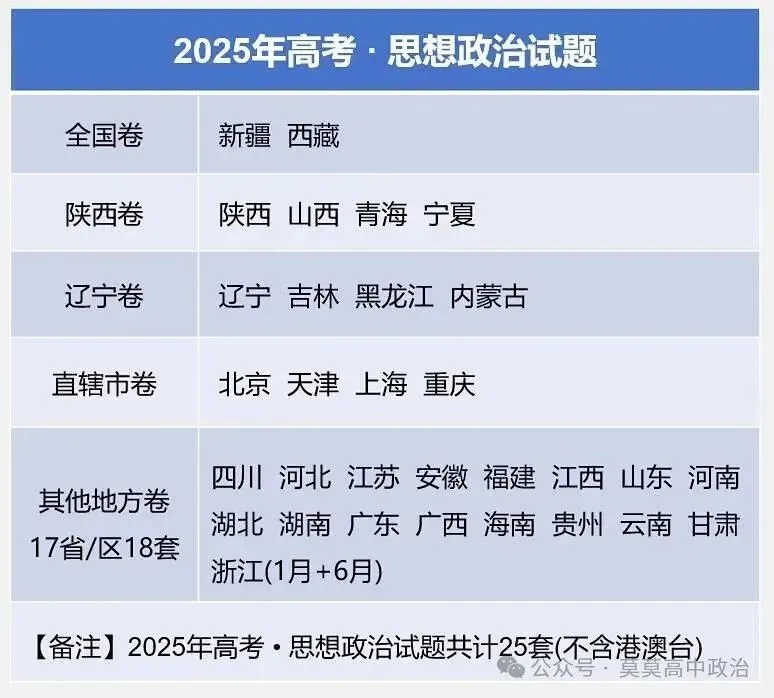 近4年高考真题~选择题中的-错误题肢纠正-易混易错纠正-按全7册分类汇总 第59张