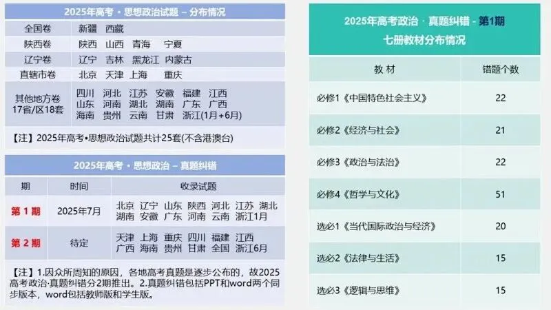 近4年高考真题~选择题中的-错误题肢纠正-易混易错纠正-按全7册分类汇总 第60张