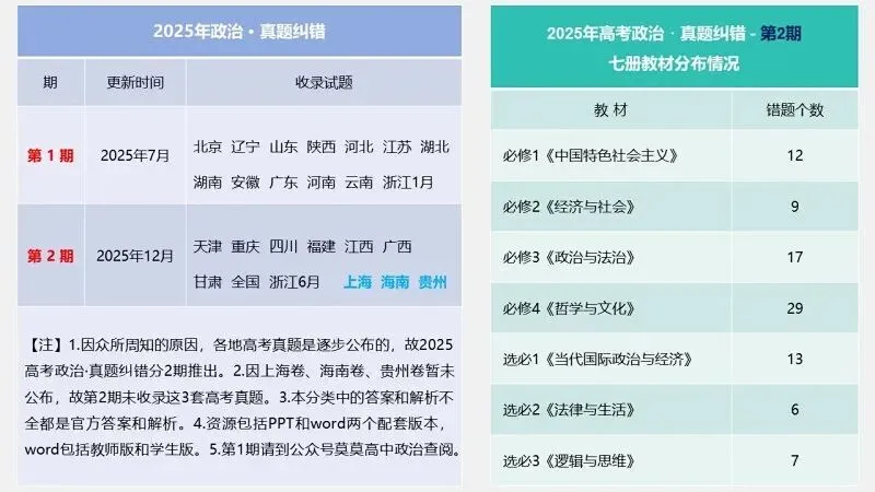 近4年高考真题~选择题中的-错误题肢纠正-易混易错纠正-按全7册分类汇总 第127张