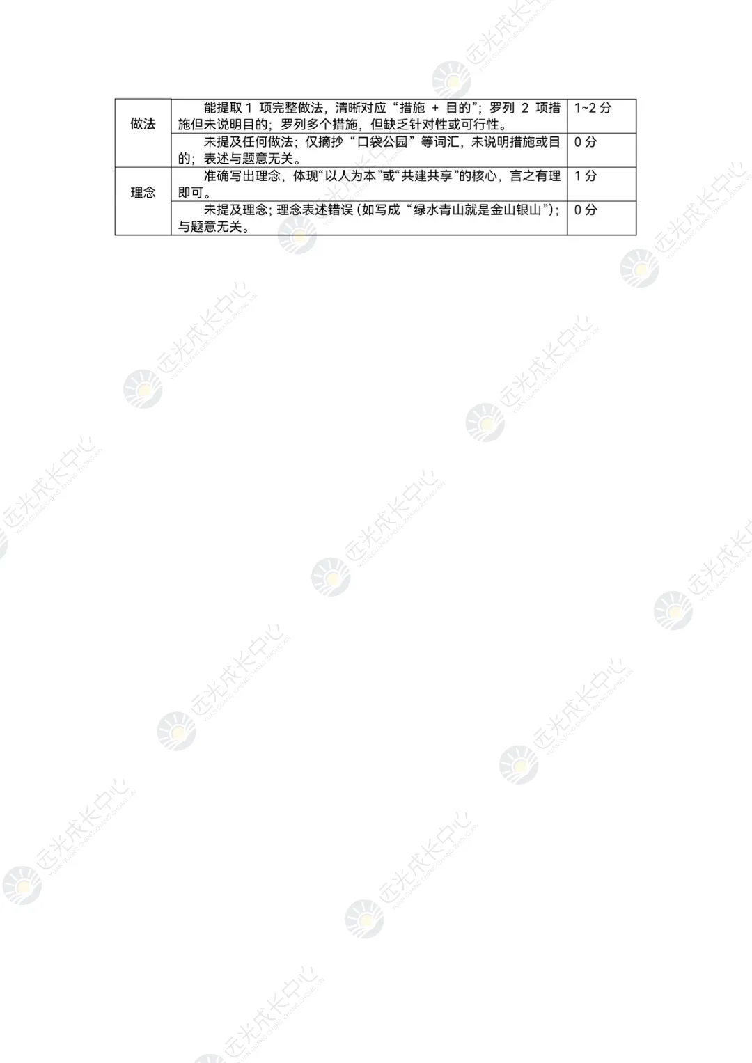2026深圳九年级34校联考各科真题及答案~ 第51张 2026深圳九年级34校联考各科真题及答案~ 第51张