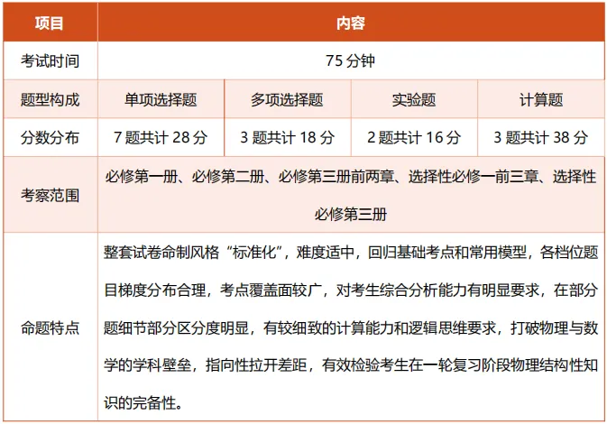 九思专题|2026届成都一诊物理试卷分析-第2张图片-四季读书网
