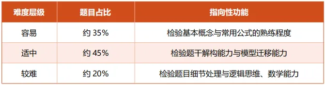 九思专题|2026届成都一诊物理试卷分析-第3张图片-四季读书网