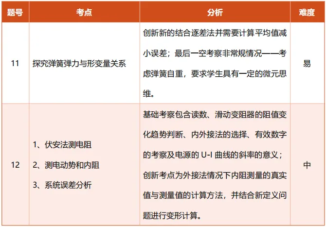 九思专题|2026届成都一诊物理试卷分析-第6张图片-四季读书网