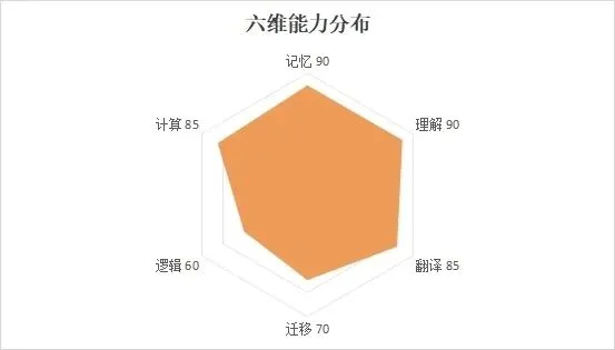 九思专题|2026届成都一诊物理试卷分析-第9张图片-四季读书网