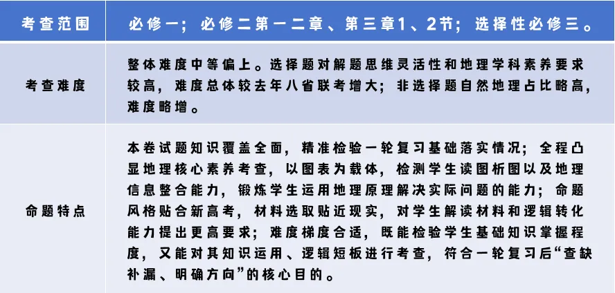 九思专题|2026届成都一诊地理试卷分析-第2张图片-四季读书网 九思专题|2026届成都一诊地理试卷分析-第2张图片-四季读书网