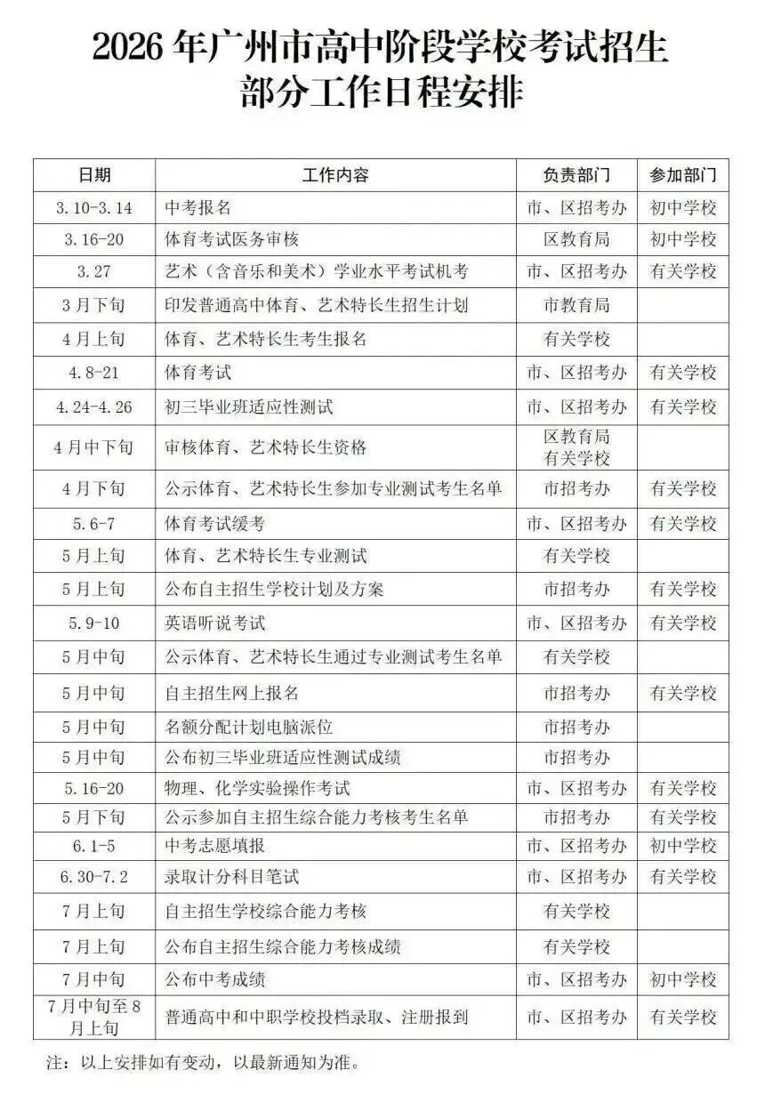 2026 广州中考报名实操教程,90% 家长都踩坑-第59张图片-四季读书网