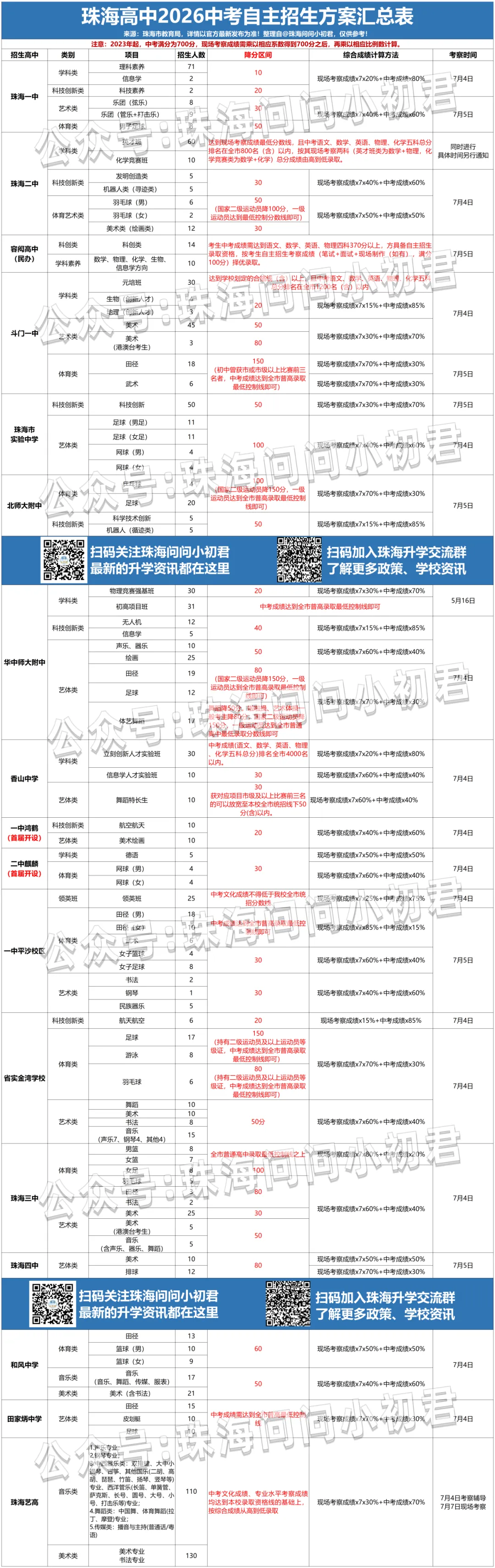 中考最高降分150!小学就要开始准备!-第3张图片-四季读书网