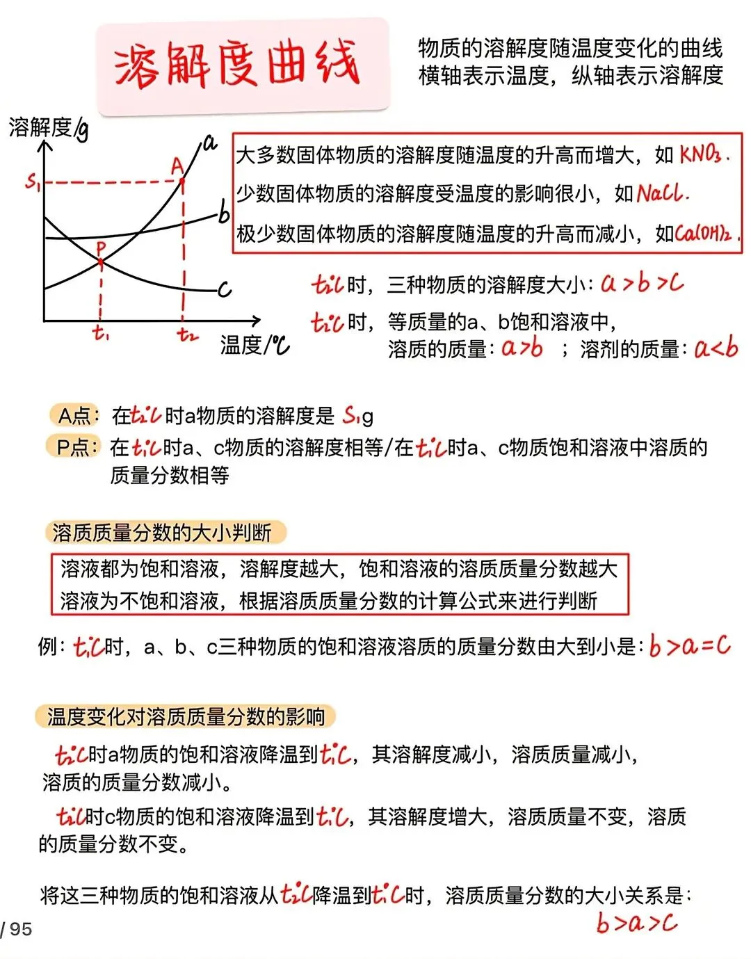 中考化学溶解度曲线-第1张图片-四季读书网