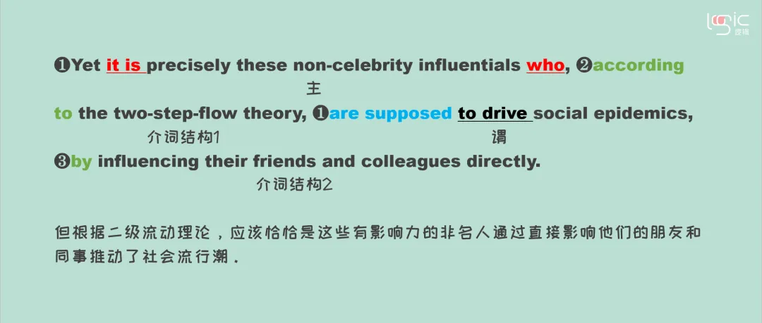 真题长难句打卡Day11-第3张图片-四季读书网