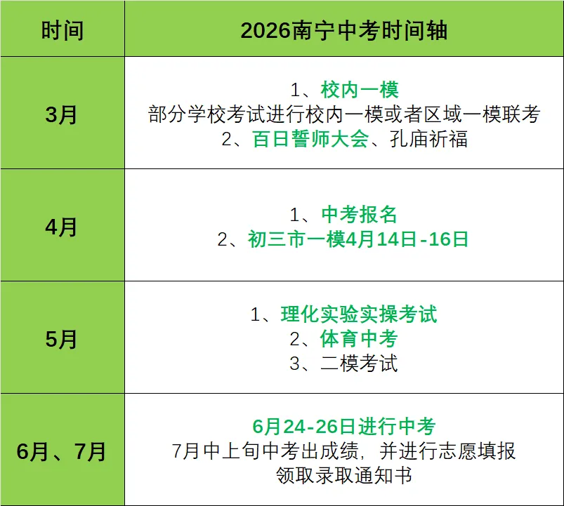 南宁中考百日冲刺!尖子生家长必看:选南宁二中还是南宁三中?-第13张图片-四季读书网 南宁中考百日冲刺!尖子生家长必看:选南宁二中还是南宁三中?-第13张图片-四季读书网