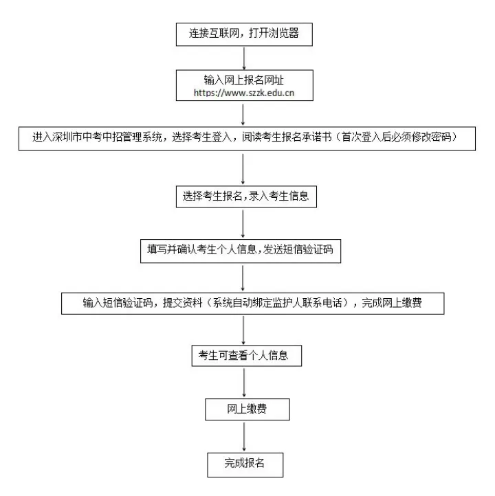 2026 中考报名资料全清单!照着准备,一次过-第2张图片-四季读书网 2026 中考报名资料全清单!照着准备,一次过-第2张图片-四季读书网