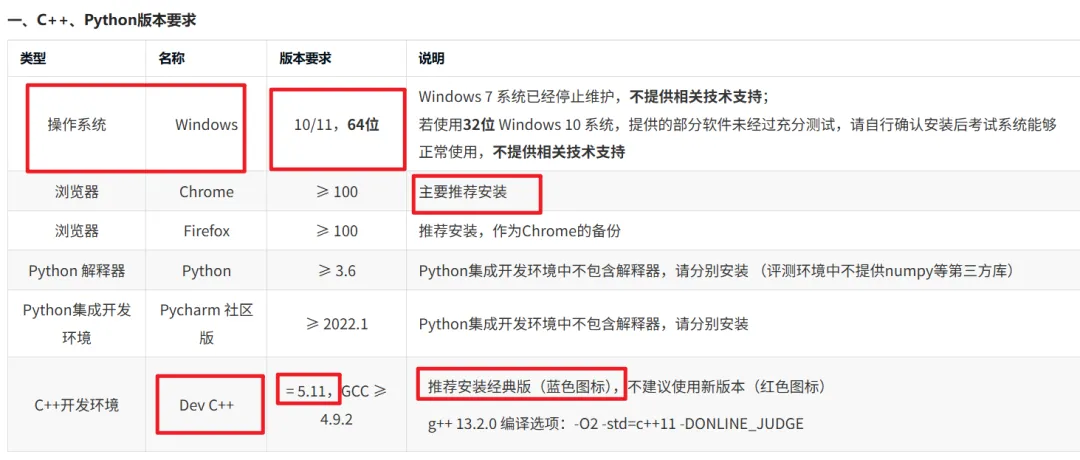 重要通知:3 月 GESP 认证模拟测试今日开启! 第6张