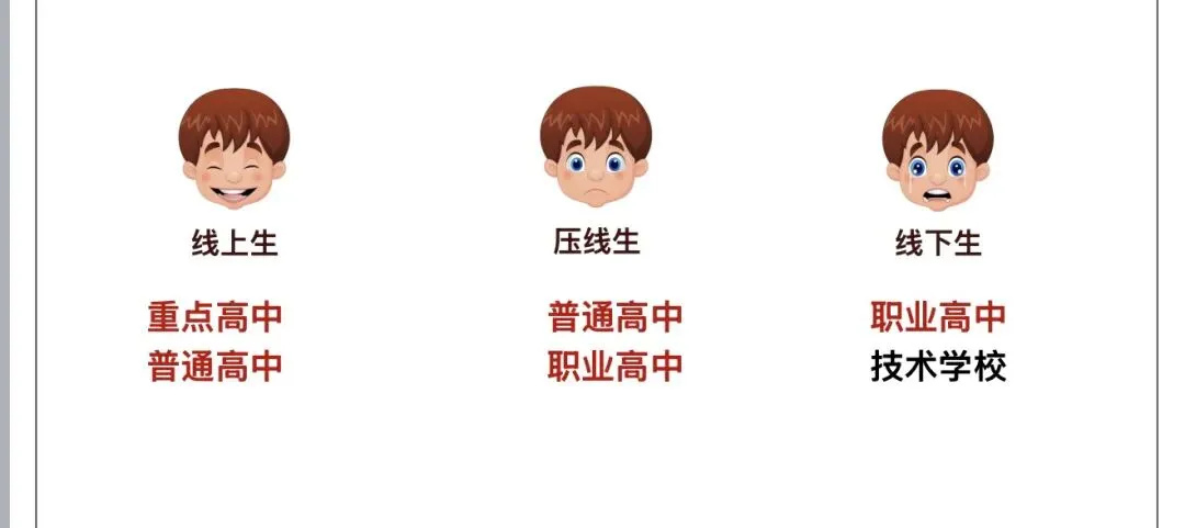 家长速看!西安中考近7年普高录取率及升学路径解析 第4张
