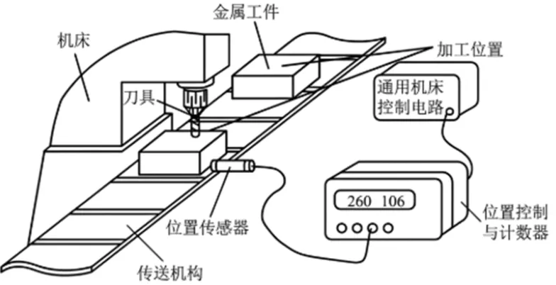 【2026年1月选考真题】 2026年1月浙江省通用技术选考真题试题含答案 第13张