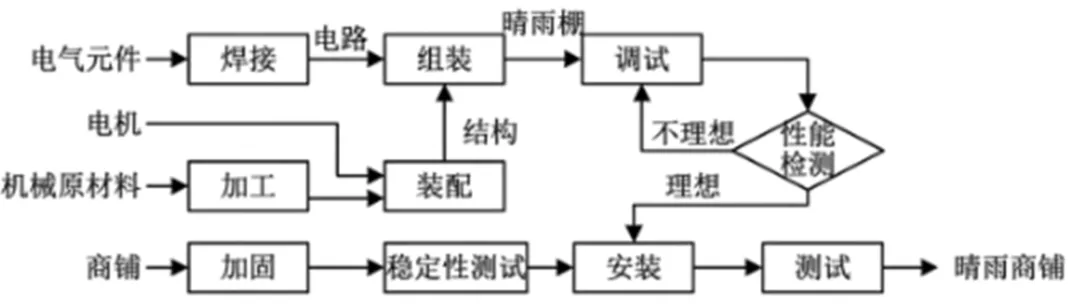 【2026年1月选考真题】 2026年1月浙江省通用技术选考真题试题含答案 第21张