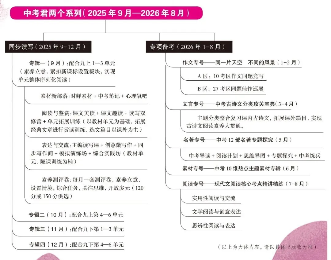 中考必备 | 《语文报·中考版》2026年文言专号,模块化复习,赢定,火热上市,欢迎订阅! 第18张