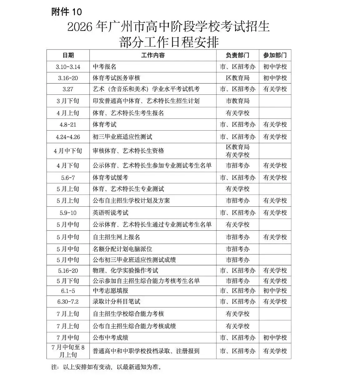 一图读懂|2026 广州中考:一模 6.24-26、志愿 6.1-5、中考 6.30-7.2 全定 第5张