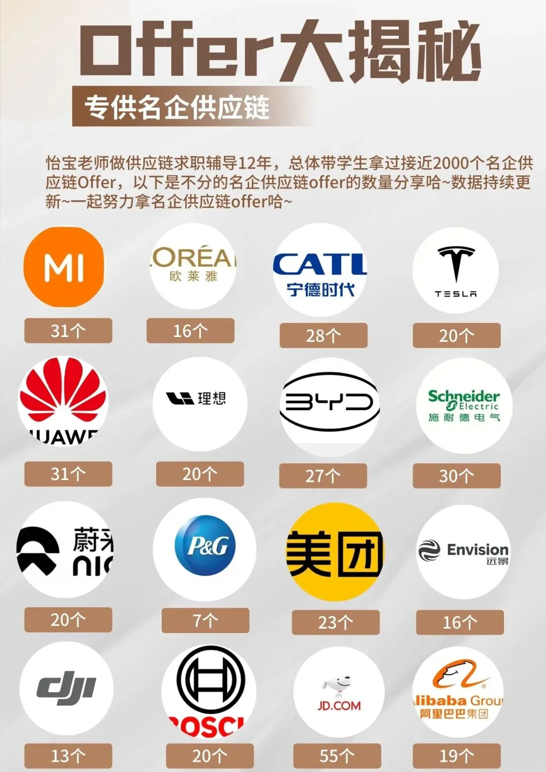施耐德供应链开启春招!附面试真题! 第17张