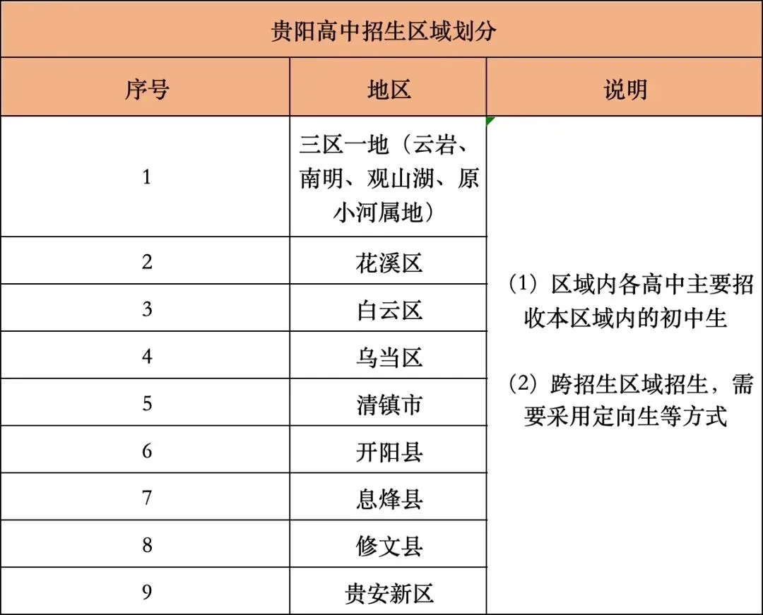 中考区域、配额生!六年级家长选择初中时必须关注的两大问题!关乎三年后考高中! 第3张