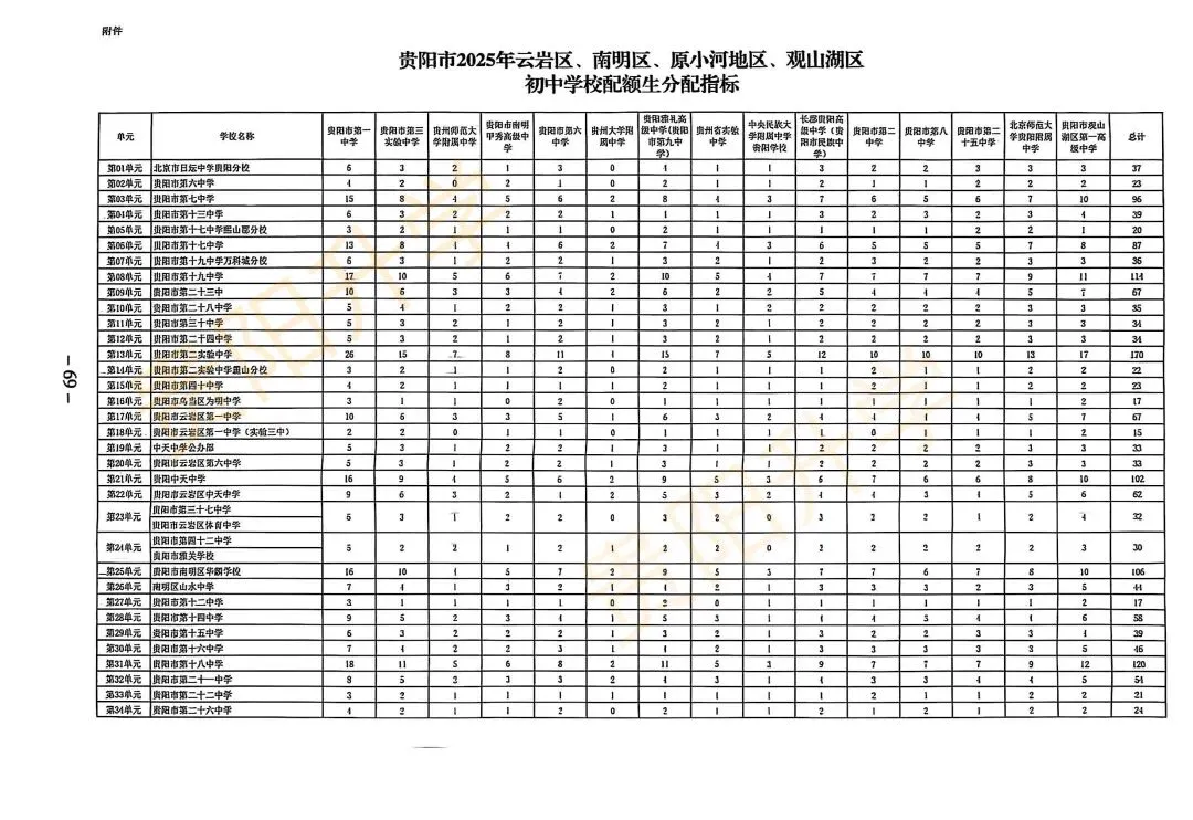 中考区域、配额生!六年级家长选择初中时必须关注的两大问题!关乎三年后考高中! 第6张