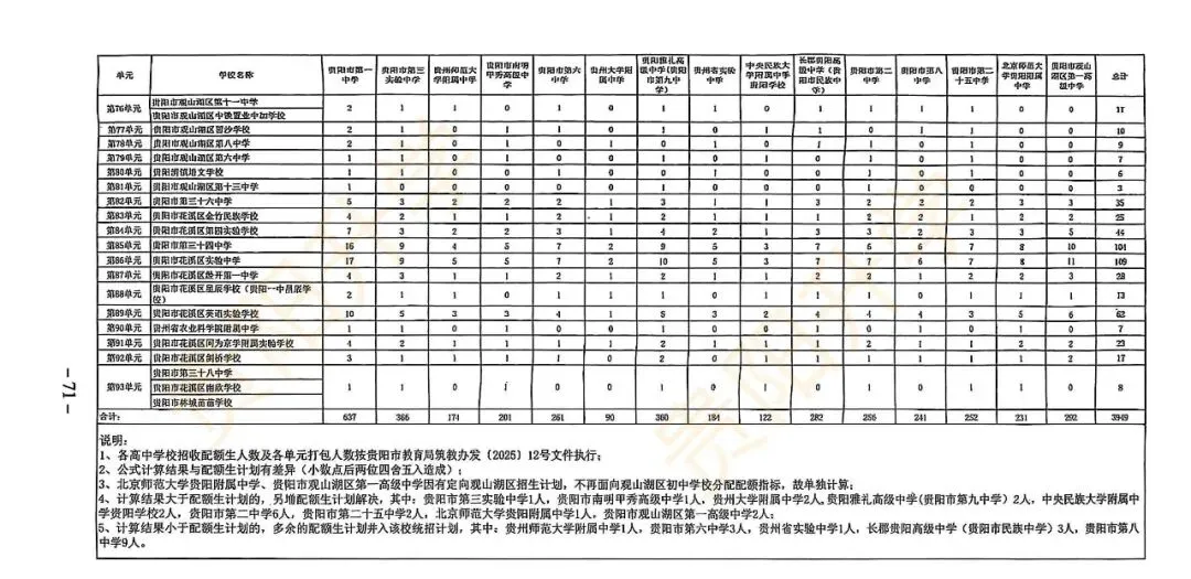 中考区域、配额生!六年级家长选择初中时必须关注的两大问题!关乎三年后考高中! 第8张