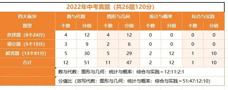 【中考复习】2025-2021陕西中考真题考点分析 第5张