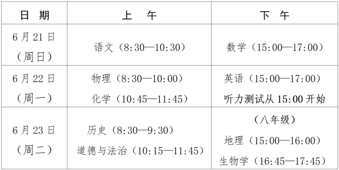 最新!2026年莆田市中考报名、体育中考安排出炉 第4张