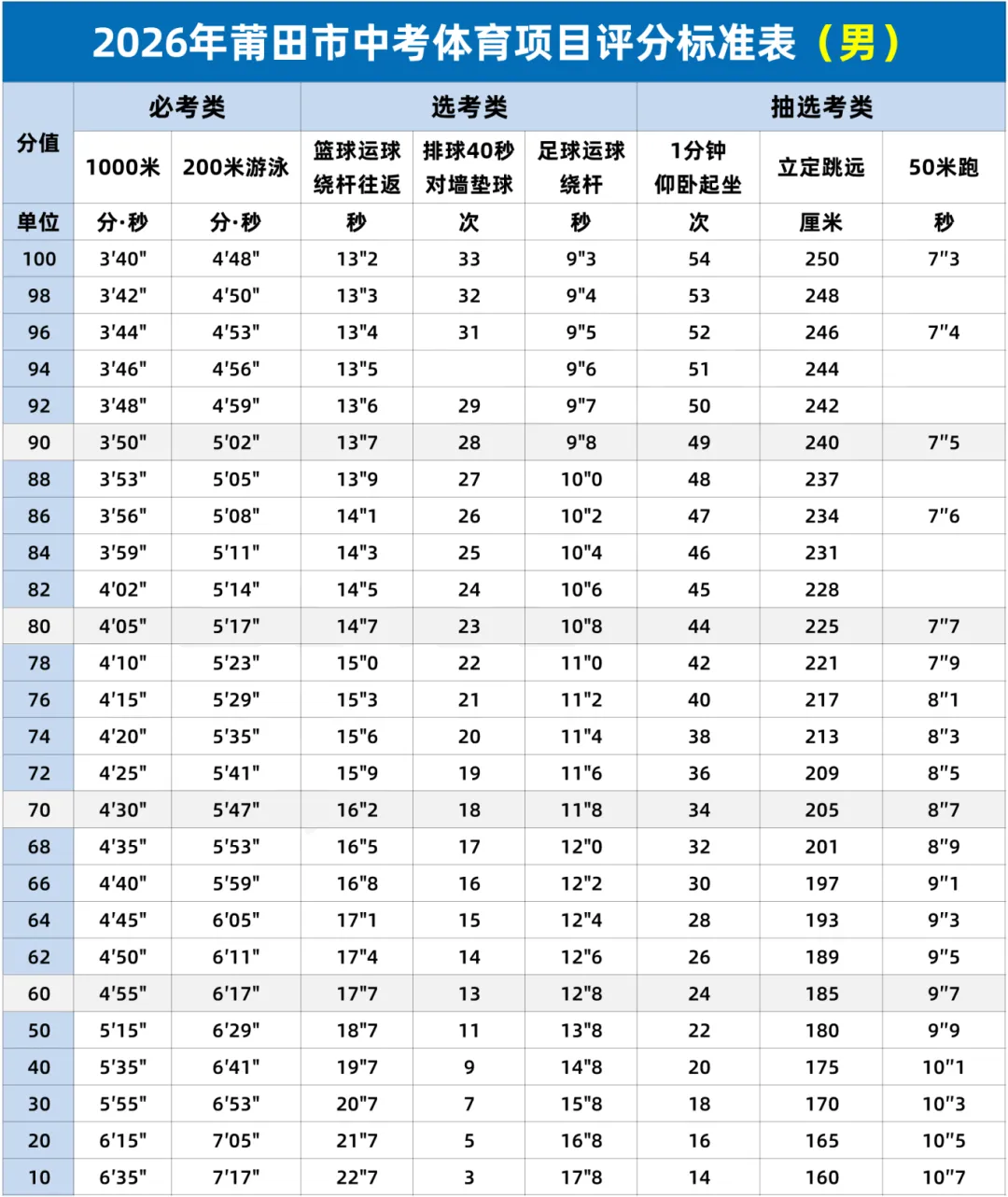 最新!2026年莆田市中考报名、体育中考安排出炉 第6张