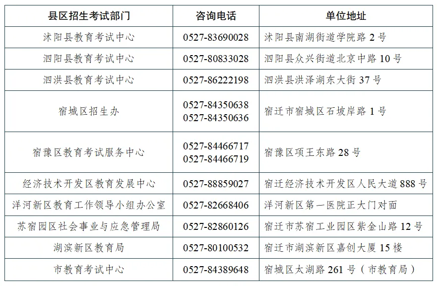 沭阳中考报名即将开始! 第3张