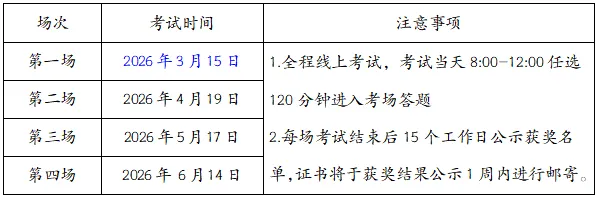 刚出!官方样题正式曝光,真题难度大起底-第10张图片-四季读书网