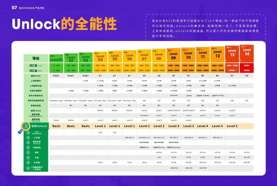 为何上海牛娃都在刷Unlock?不刷真题却能直击中高考,真相在这里!-第7张图片-四季读书网 为何上海牛娃都在刷Unlock?不刷真题却能直击中高考,真相在这里!-第7张图片-四季读书网