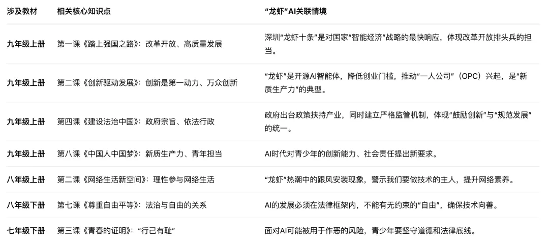 26深圳中考道法'龙虾'AI考点全解析!名师押题+复习资料免费领! 第4张