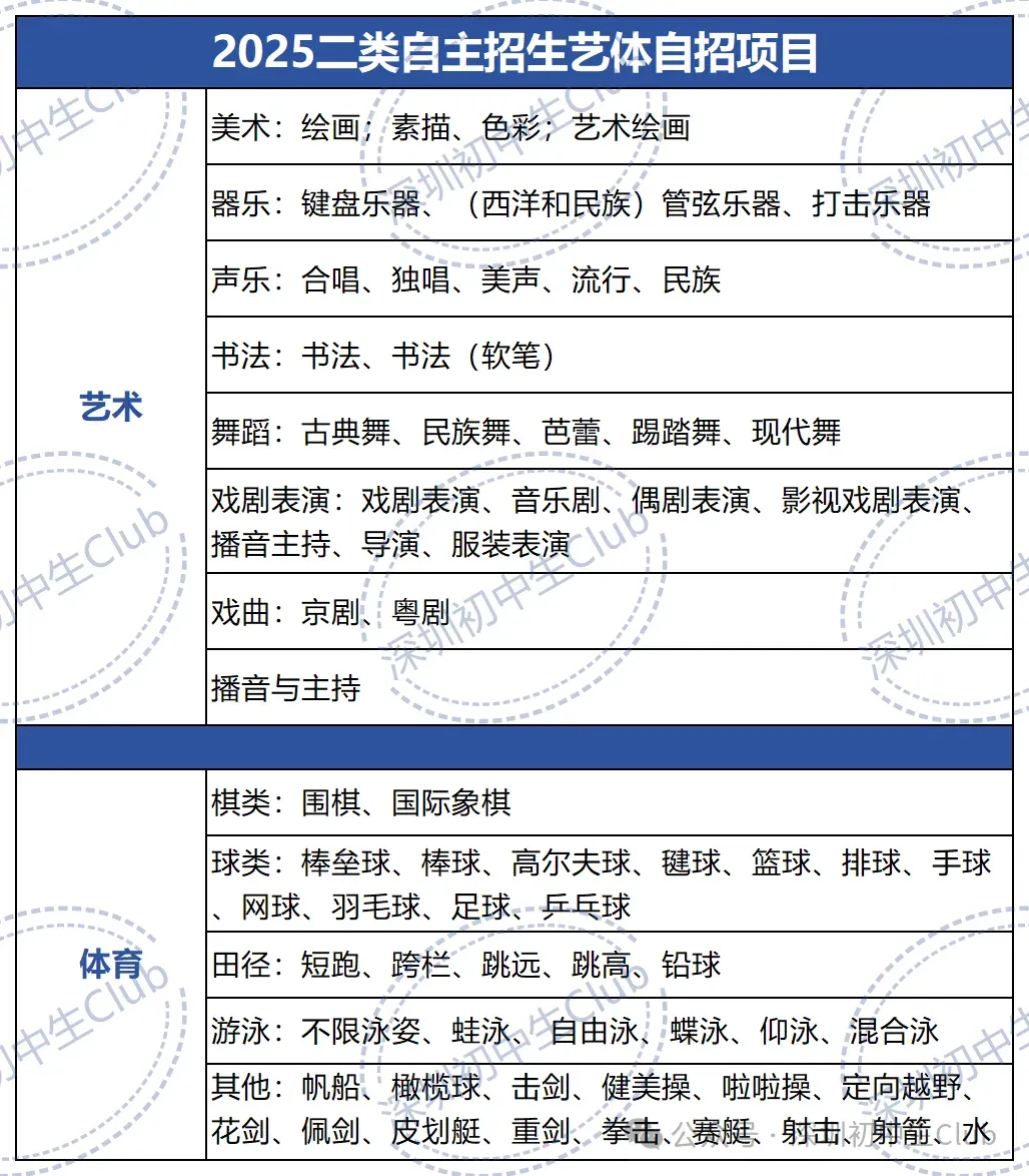 深圳中考自主招生政策、报名条件、招生计划及录取规则! 第7张