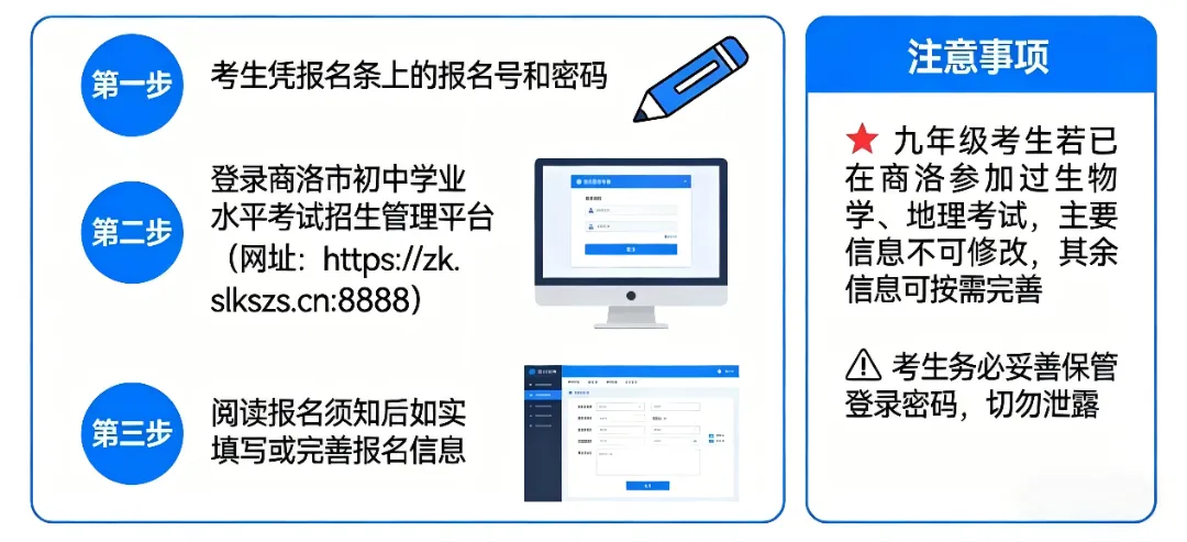 陕西一地2026中考报名时间、条件、流程公布 第8张