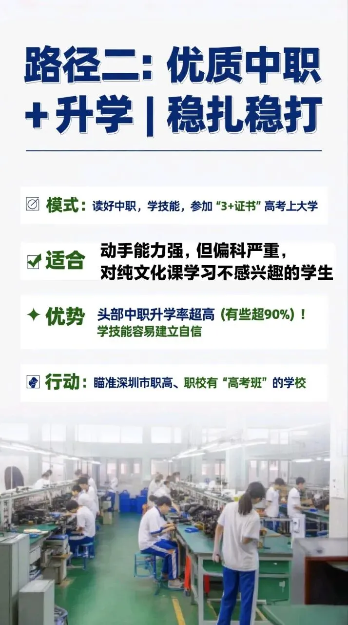 中考分数不理想?别只盯着普高!这4条“逆袭”路径更香! 第4张 中考分数不理想?别只盯着普高!这4条“逆袭”路径更香! 第4张