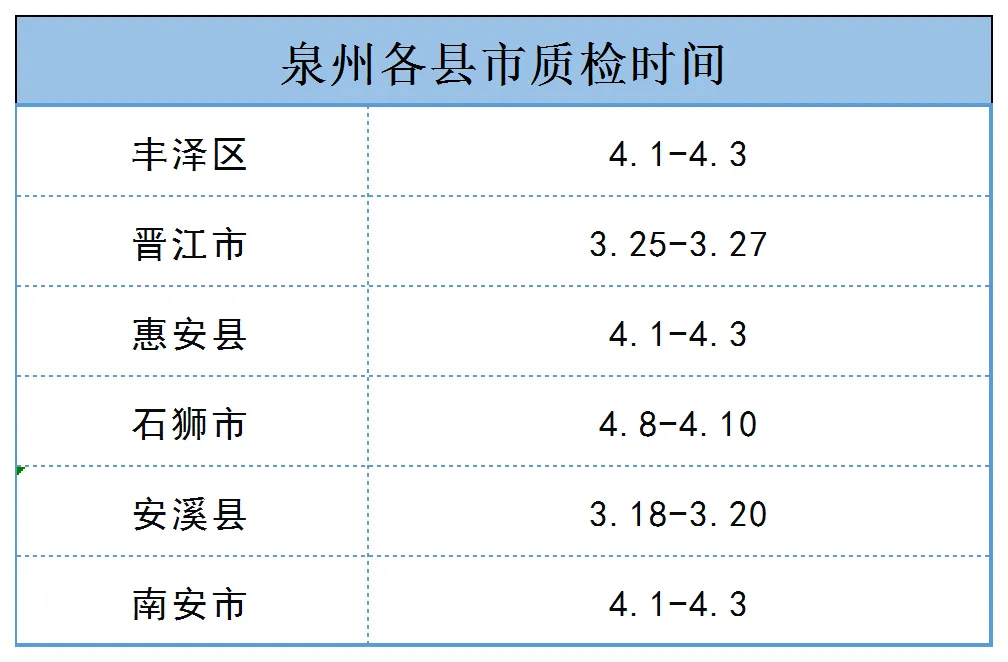 事关升学!泉州各县区初三质检时间公布!中考报名即将启动! 第5张 事关升学!泉州各县区初三质检时间公布!中考报名即将启动! 第5张