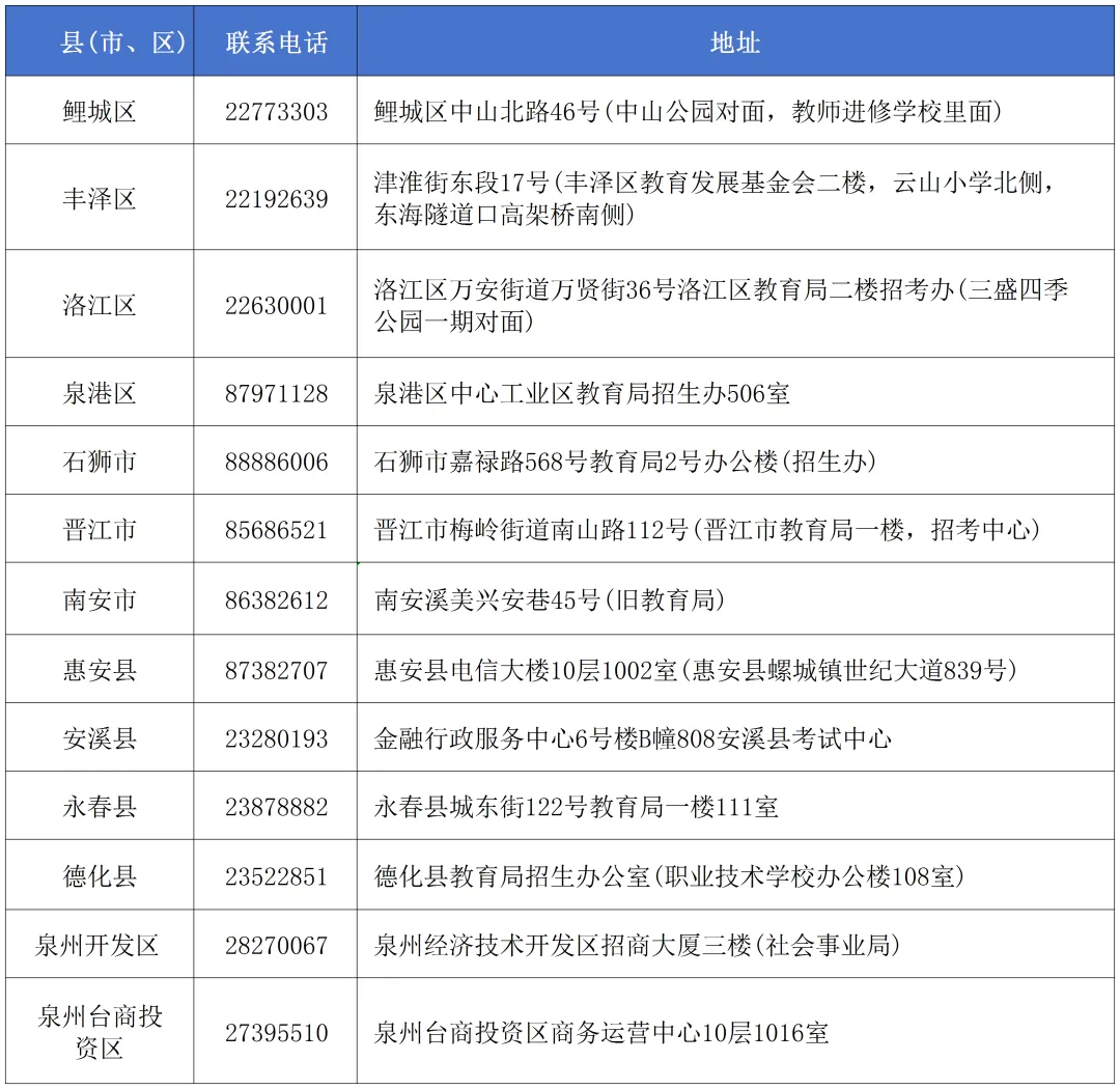 事关升学!泉州各县区初三质检时间公布!中考报名即将启动! 第8张 事关升学!泉州各县区初三质检时间公布!中考报名即将启动! 第8张