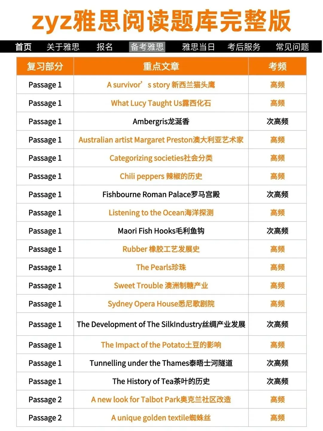 zyz雅思阅读真题更新至369篇,且看且珍惜! 第7张 zyz雅思阅读真题更新至369篇,且看且珍惜! 第7张