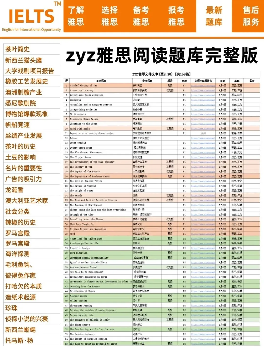 zyz雅思阅读真题更新至369篇,且看且珍惜! 第8张 zyz雅思阅读真题更新至369篇,且看且珍惜! 第8张