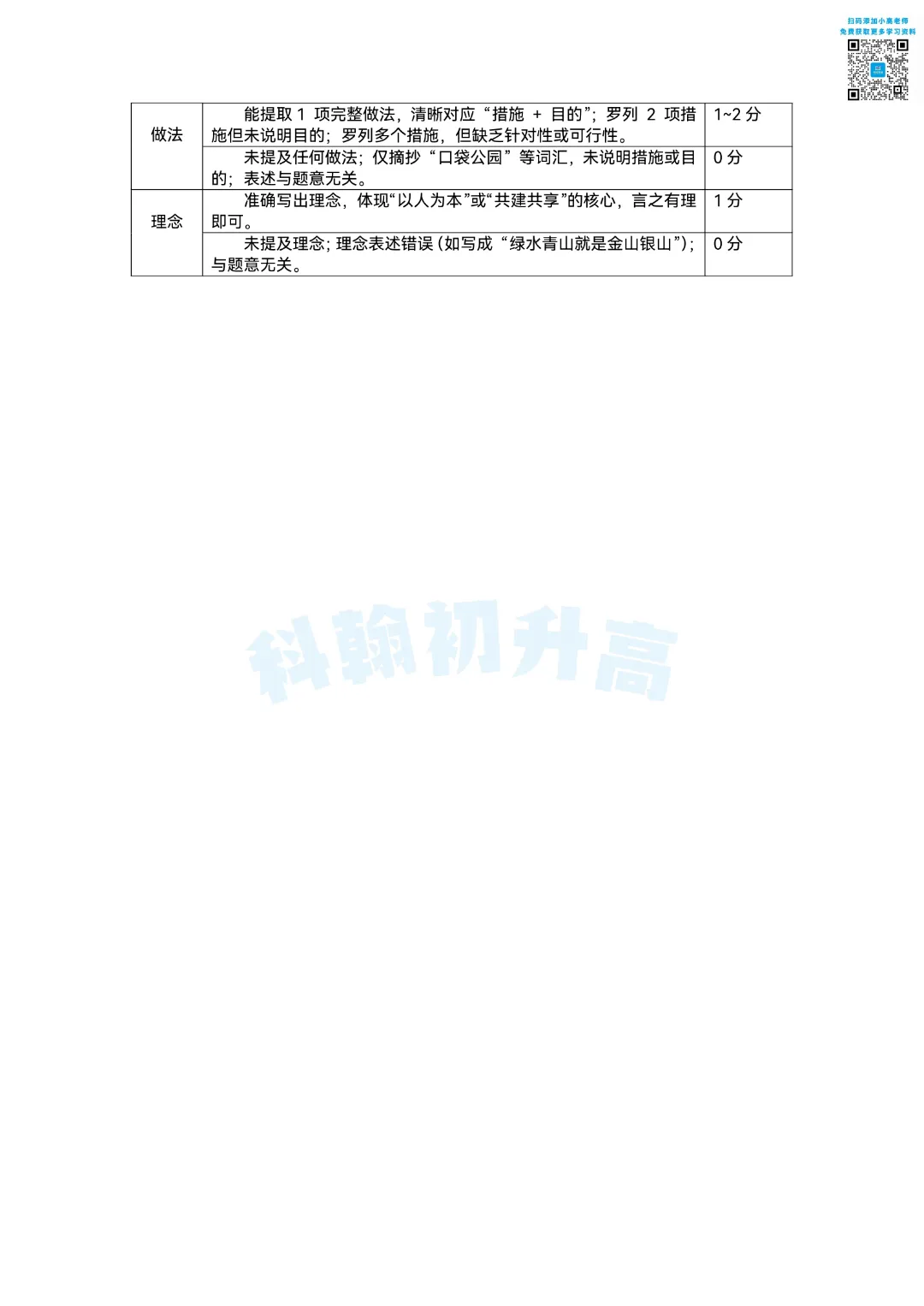 7科齐了!2026深圳34校联考各科试卷+答案公布! 第70张 7科齐了!2026深圳34校联考各科试卷+答案公布! 第70张