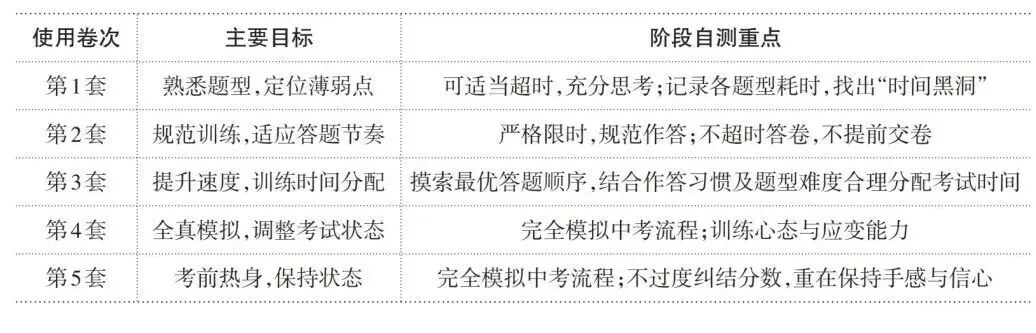 朔州市、晋城市发布2026年中考网上报名时间及安排! 第9张