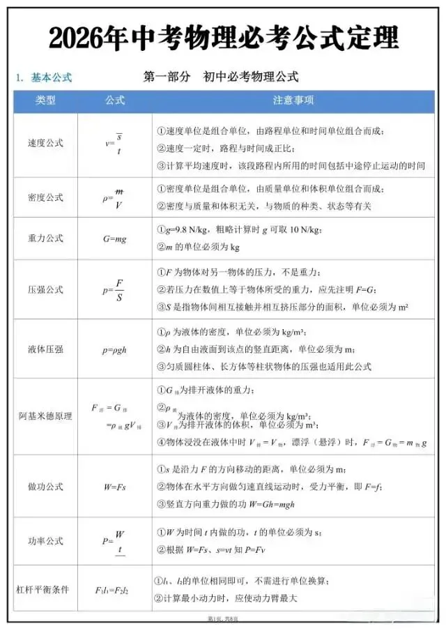 中考物理必背公式大全|力学+电学+热学全整理,考前背完不丢分! 第1张