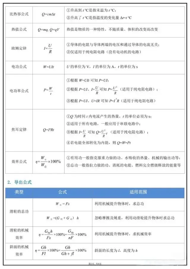 中考物理必背公式大全|力学+电学+热学全整理,考前背完不丢分! 第2张