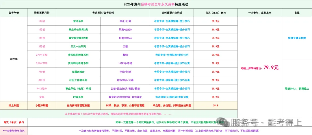 26贵州教师/省考/事业单位|历年真题+考点习题+模拟卷+在线刷题!/永久上岸资料! 第3张