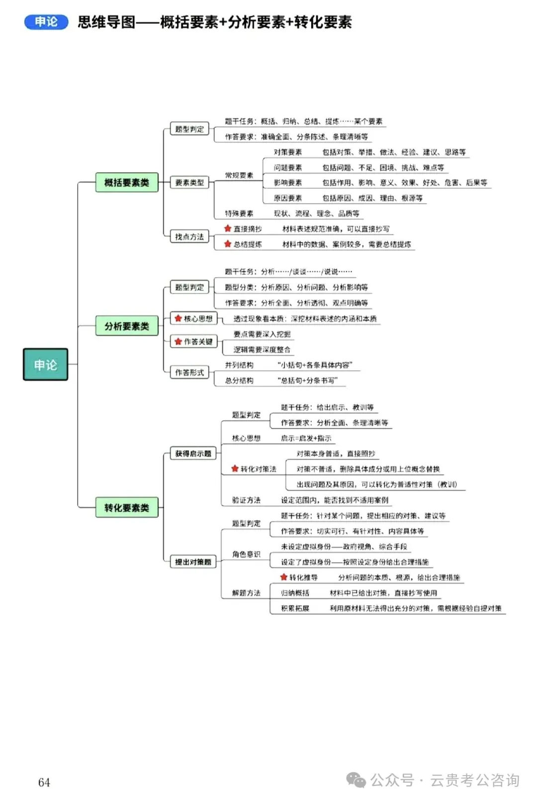 领取!26贵州省考行测+申论历年真题+十套全真模拟卷+时政治理论冲刺资料!-第22张图片-四季读书网 领取!26贵州省考行测+申论历年真题+十套全真模拟卷+时政治理论冲刺资料!-第22张图片-四季读书网